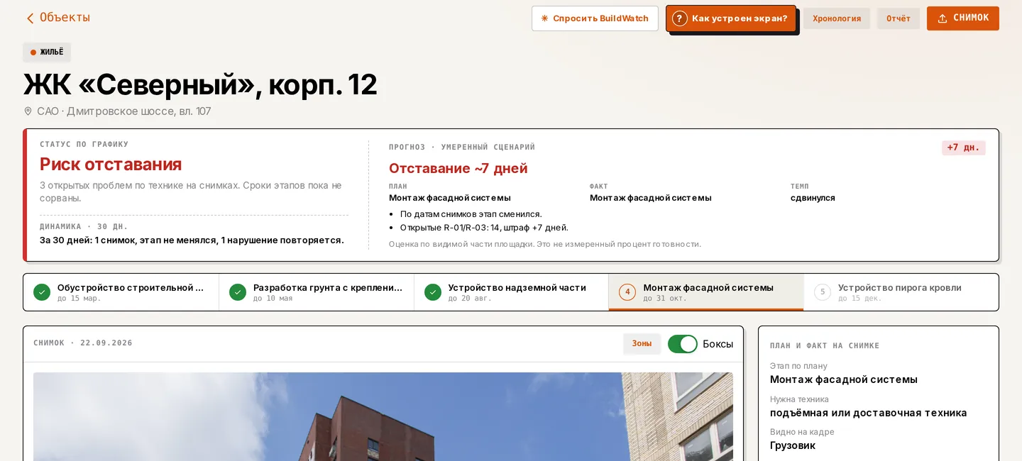 Статус объекта по графику и прогноз отставания